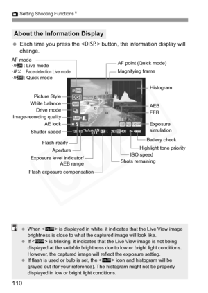 Page 110
110
A Setting Shooting Functions N
 Each time you press the < B> button, the information display will 
change.
About the Information Display
Magnifying frame
ISO speed
Shots remaining
Exposure level indicator/
AEB range
Aperture
Shutter speed Picture Style
Battery check
Exposure 
simulation
Drive mode
White balance
Flash exposure compensation
AF mode
· d : Live mode
· c : 
Face detection Live mode·f : Quick mode
AF point (Quick mode)
AEB
FEB
Highlight tone priority
Histogram
Image-recording quality
AE...