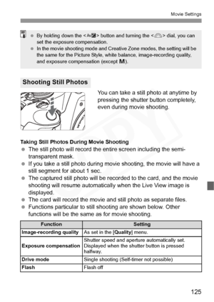 Page 125
125
Movie Settings
You can take a still photo at anytime by 
pressing the shutter button completely, 
even during movie shooting.
Taking Still Photos During Movie Shooting
 The still photo will record the  entire screen including the semi-
transparent mask.
  If you take a still photo during mo vie shooting, the movie will have a 
still segment for about 1 sec.
  The captured still photo will be reco rded to the card, and the movie 
shooting will resume automatically  when the Live View image is...