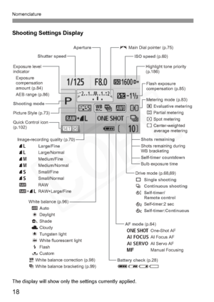 Page 18
Nomenclature
18
Shooting Settings Display
The display will show only the settings currently applied.
Aperture
Shots remaining
Self-timer countdown
Bulb exposure time
ISO speed
 (p.60)
c
 Main Dial pointer (p.75)
White balance (p.96)
 Q  Auto
 W  Daylight
 E  Shade
 R  Cloudy
 Y  Tungsten light
 U  White fluorescent light
 I  Flash
 O  Custom
2  White balance correction (p.98)
B  White balance bracketing (p.99) Shots remaining during 
WB bracketing
AF mode  (p.64)
  X  One-Shot AF
  9   AI Focus AF
  Z...