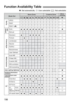 Page 198
198
o: Set automatically   k: User selectable    : Not selectable
Function Availability Table
k
k
k
o
o
o
o
k o
o
o
o k
k
k
o
o
o
o
k o
o
o
o k
k
k
o
o
o
o
k o
o
o
o k
k
k
o
o
o
o
k o
o
o
o
k
k
k
o
o
o
o
k o
o
o k
k
k
o
o
o
o
k o
o
o k
k
k
o
k
k
k
k o
o
k o
o
o
o k
k
k
k
k
k
k
k
k
k
k
k
k
k
k
k
k
k
k
k
k
k
k
k
k
k k
k
k
k
k
k
k
k
k
k
k
k
k
k
k
k
k
k
k
k
k
k
k
k
k
kk
k
k
k
k
k
k
k
k
k
k
k
k
k
k
k
k
k
k
k
k
k
k
k
k
kk
k
k
k
k
k
k
k
k
k
k
k
k
k
k
k
k
k
k
k
k
k
k
k
k k
k
k
k
k
k
k
k
k
k
k
k
k
k
k
k
k
k
k
k...