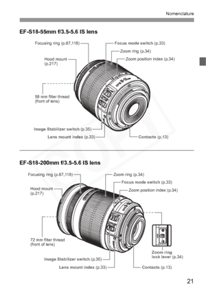 Page 21
21
Nomenclature
EF-S18-55mm f/3.5-5.6 IS lens
EF-S18-200mm f/3.5-5.6 IS lens
Focus mode switch (p.33)
Lens mount index  (p.33) Contacts (p.13)
Hood mount 
(p.217)
58 mm filter thread 
(front of lens) Focusing ring (p.67,118) Zoom ring (p.34)Zoom position index (p.34)
Image Stabilizer switch  (p.35)
Focus mode switch (p.33)
Zoom ring 
lock lever  (p.34)
Lens mount index  (p.33) Contacts (p.13)
Hood mount 
(p.217)
72 mm filter thread 
(front of lens)
Focusing ring (p.67,118) Zoom ring (p.34)
Zoom position...