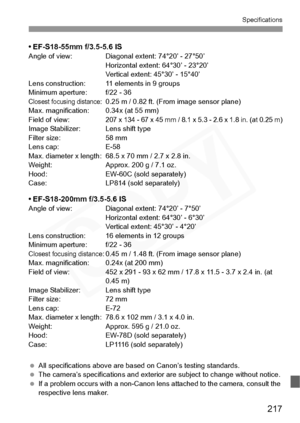 Page 217
217
Specifications
• EF-S18-55mm f/3.5-5.6 ISAngle of view: Diagonal extent: 74°20’ - 27°50’Horizontal extent: 64°30’ - 23°20’
Vertical extent: 45°30’ - 15°40’
Lens construction: 11 elements in 9 groups
Minimum aperture: f/22 - 36
Closest focusing distance:0.25 m / 0.82 ft. (Fro m image sensor plane)
Max. magnification: 0.34x (at 55 mm)
Field of view:
207 x 134 - 67 x 45 mm / 8.1 x  5.3 - 2.6 x 1.8 in. (at 0.25 m)Image Stabilizer: Lens shift type
Filter size: 58 mm
Lens cap: E-58
Max. diameter x length:...