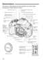 Page 16
16
The names in bold indicate the parts explained up until the “Basic 
Shooting and Image Playback” section.
Nomenclature
Mode Dial (p.20)
Power switch  (p.27)
< Z > ISO speed 
setting button (p.60)
< 6 > Main Dial 
(p.4)
Shutter button 
(p.37)
Red-eye 
reduction/
Self-timer  
lamp  (p.63/69)
Remote control
sensor
(p.104,194) Grip
Mirror (p.104,145) Contacts (p.13)
Lens mount
Lens lock pin Depth-of-field preview   button (p.80)Lens release button
  
(p.34) Terminal  
cover <
D > Flash 
button (p.62)...