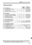 Page 183
183
3 Setting Custom Functions N
Custom Functions
C.Fn I: ExposureA LV  
shooting k
 Movie 
shooting
1Exposure level incrementsp.184k2ISO expansionk
3 Flash sync. speed in Av mode k
C.Fn II: Image
4 Long exposure noise reduction
p.185k
5High ISO speed noise reductionk6Highlight tone priorityp.186k
7 Auto Lighting Optimizer
k(0 works)
C.Fn III: Autofocus/Drive
8 AF-assist beam firing
p.187k
9Mirror lockup
C.Fn IV: Operation/Others
10Shutter/AE lock buttonp.188(1 works)
11Assign SET button(0 works)
12 LCD...