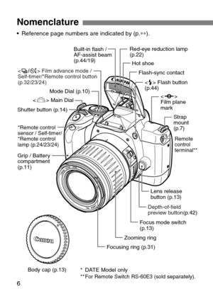 Page 6
6
Nomenclature 

 Film advance mode /
Self-timer/*Remote control button 
(p.32/23/24)
< l > Main Dial
Shutter button (p.14)  Built-in flash / 
AF-assist beam 
(p.44/19)
Flash-sync contact
Hot shoe
Mode Dial (p.10)
Strap 
mount
(p.7
)
Lens release 
b
utton (p.13)
Remote 
control 
terminal**
Depth-of-field 
preview button (p.42)
Focus mode switch 
(p.13)
Zooming ring
F ocusing ring (p.
31)
Body cap (p.13) 
*Remote control 
sensor / Self-timer/
*Remote control 
lamp (
p.24/23/24)
< M > Flash button
(p.44)...