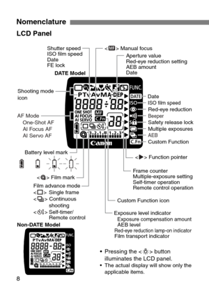 Page 8
8
Nomenclature  
LCD Panel

Shooting mode
icon
ISO film speed
Shutter speed 
ISO film speed
Date
FE lock
Battery level mark
AF Mode
y
One-Shot AFyAI Focus AFyAI Servo AF
Exposure level indicator 
  Exposure compensation amount  AEB levelRed-eye reduction lamp-on indicatorFilm transport indicator
<
= > Film mark <
> > Function pointer
<
? > Manual focus
Multiple exposures
AEBCustom Function Red-eye reduction
BeeperSafety release lock
Date
Film advance mode
Si ngle frame Continuous...