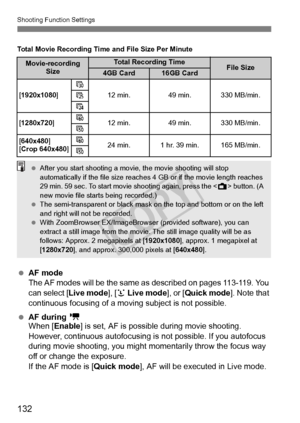 Page 132Shooting Function Settings
132
Total Movie Recording Time and File Size Per Minute
 AF mode
The AF modes will be the same as  described on pages 113-119. You 
can select [Live mode ], [u  Live mode ], or [Quick mode ]. Note that 
continuous focusing of a moving subject is not possible.
  AF during  k
When [Enable ] is set, AF is possible during movie shooting. 
However, continuous autofocusing is  not possible. If you autofocus 
during movie shooting, you might  momentarily throw the focus way 
off or...