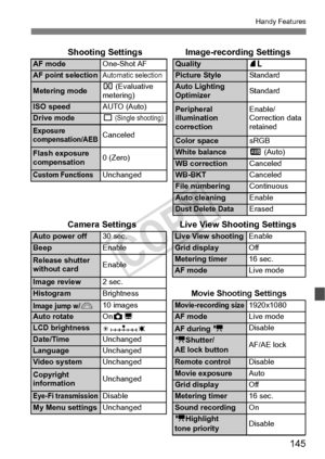 Page 145145
Handy Features
Shooting Settings Image-recording Settings
AF modeOne-Shot AFQuality 73
AF point selectionAutomatic selectionPicture StyleStandard
Metering modeq (Evaluative 
metering)Auto Lighting 
OptimizerStandard
ISO speed AUTO (Auto)Peripheral 
illumination 
correction Enable/
Correction data 
retainedDrive modeu (Single shooting)
Exposure 
compensation/AEBCanceledColor space
sRGB
Flash exposure 
compensation0 (Zero)White balanceQ (Auto)
WB correctionCanceled
Custom...