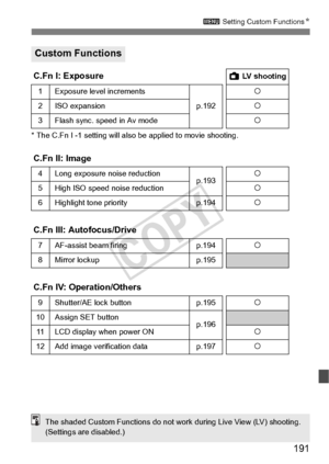 Page 191191
3 Setting Custom Functions N
* The C.Fn I -1 setting will also  be applied to movie shooting.
Custom Functions
C.Fn I: ExposureA LV shooting
1Exposure level increments
p.192
k
2ISO expansionk
3 Flash sync. speed in Av mode k
C.Fn II: Image
4Long exposure noise reductionp.193k
5High ISO speed noise reductionk
6 Highlight tone priority p.194 k
C.Fn III: Autofocus/Drive
7 AF-assist beam firingp.194k
8Mirror lockupp.195
C.Fn IV: Operation/Others
9Shutter/AE lock buttonp.195k
10Assign SET buttonp.19611...