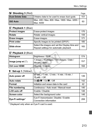 Page 213213
Menu Settings
y Shooting 3  (Red) Page
3 Playback 1  (Blue)
4  Playback 2 (Blue)
5 Set-up 1  (Yellow)
* Displayed only when an Eye-Fi card is used.
Dust Delete DataObtains data to be used to erase dust spots151
ISO AutoMax. 400 / Max. 800 / Ma x. 1600 / Max. 3200 / 
Max. 640063
Protect images
Erase-protect images170
Rotate
Rotate vertical images159
Erase images
Erase images171
Print order
Specify images to be printed (DPOF)185
Slide show
Select the images and set the Display time and 
Repeat settings...