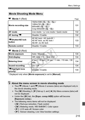 Page 215215
Menu Settings
n Movie 1  (Red)Page
o Movie 2  (Red)
* Displayed only when [ Movie exposure] is set to [Manual].
Movie Shooting Mode Menu
Movie recording size
1920x1080 ( 6 / 5  / 4) / 
1280x720 ( 8 / 7 ) / 
640x480 ( 8 / 7 ) / 
Crop 640x480 ( 8 / 7 )
131
AF mode
Live mode /  u Live mode / Quick mode132
AF during  k
Disable / Enable132
k Shutter/AE lock 
button
AF/AE lock / AE lock/AF / 
AF/AF lock, no AE lock /
AE/AF, no AE lock133
Remote control
Disable / Enable133
Movie exposure
Auto / Manual134...