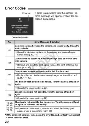 Page 224224
If there is a problem with the camera, an 
error message will appear. Follow the on-
screen instructions.
* If the error still persists, write down the error No. and contact your nearest 
Canon Service Center.
Error Codes
No.Error Message & Solution
01
Communications between the camera  and lens is faulty. Clean the 
lens contacts.
Î Clean the electrical contacts on  the camera and lens and use a 
Canon lens (p.13, 16).
02
Card cannot be accessed. Reinse rt/change card or format card 
with camera.
Î...