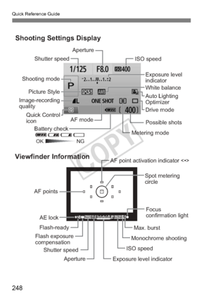 Page 248Quick Reference Guide
248
ApertureISO speed
Shutter speed
Possible shots
White balance
Auto Lighting 
Optimizer
Metering mode
Shooting mode
Drive mode Exposure level
indicator
AF mode
Battery check
zxcn OK NG
Monochrome shooting
Flash exposure
compensation
Shutter speed
Viewfinder InformationShooting Settings Display
ISO speed
Spot metering
circle
AF points AF point activation indicator 
Focus 
confirmation light
Aperture Max. burst
AE lock
Flash-ready
Exposure level indicator
Picture Style...