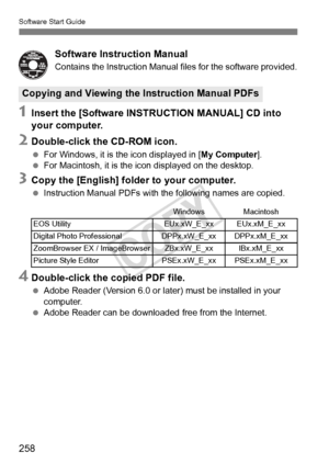 Page 258Software Start Guide
258Software Instruction Manual
Contains the Instruction Manual 
files for the software provided.
1Insert the [Software INSTRUCTION MANUAL] CD into 
your computer.
2Double-click the CD-ROM icon.
 For Windows, it is t he icon displayed in [My Computer ].
  For Macintosh, it is the icon displayed on the desktop.
3Copy the [English] folder to your computer.
 Instruction Manual PDFs with  the following names are copied.
4Double-click the copied PDF file.
 Adobe Reader (Version 6.0 or...