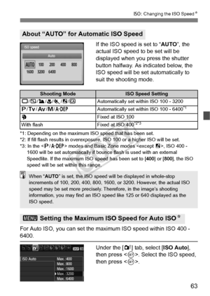 Page 6363
Z: Changing the ISO Speed N
If the ISO speed is set to “AUTO”, the 
actual ISO speed to be set will be 
displayed when you press the shutter 
button halfway. As indicated below, the 
ISO speed will be set automatically to 
suit the shooting mode.
*1: Depending on the maximum  ISO speed that has been set.
*2: If fill flash results in  overexposure, ISO 100 or a higher  ISO will be set.
*3: In the < d/8 > modes and Basic Zo ne modes , ISO 400 - 
1600 will be set automatica lly if bounce flash is used...