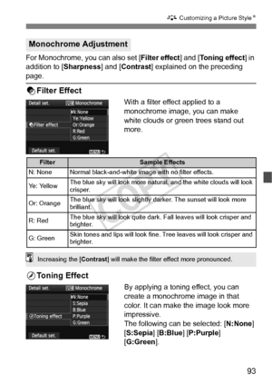 Page 9393
A Customizing a Picture Style N
For Monochrome, you can also set [ Filter effect] and [Toning effect] in 
addition to [ Sharpness] and [Contrast ] explained on the preceding 
page.
kFilter Effect
With a filter effect applied to a 
monochrome image, you can make 
white clouds or green trees stand out 
more. 
lToning Effect
By applying a toning effect, you can 
create a monochrome image in that 
color. It can make the image look more 
impressive.
The following can be selected: [N:None ] 
[S:Sepia ]...