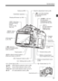 Page 1717
Nomenclature
Tripod socketAccess lamp
 (p.32)
Battery compartment 
cover release lever  (p.26)
Battery compartment cover  
(p.26)
 Aperture/
Exposure compensation 
button (p.83/87) Viewfinder eyepiece
Display-off sensor (p.146) Eyecup (p.205)
Dioptric adjustment knob (p.36)
Card slot 
cover (p.31)
Card slot (p.31)
LCD monitor  
(p.40,139)
 Live View shooting/ 
Movie shooting button
 (p.108/124)
 
AF point selection/
Magnify button 
(p.68/158,183)
 AE  lock/
FE lock button/
Index/Reduce button...