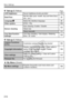 Page 214Menu Settings
214
6 Set-up 2  (Yellow)Page
7 Set-up 3  (Yellow)
9 My Menu  (Green)
LCD brightnessSeven brightness  levels provided139
Date/Time
Set the date (year, month, day) and time (hour, 
min., sec.)29
Language
Select the interface language30
Video system
NTSC / PAL169
Sensor cleaning
Auto cleaning: Enable / Disable150Clean now
Clean manually153
Live View function 
settings
Live View shooting / Gr id display / Metering 
timer / AF mode108
Custom Functions 
(C.Fn)Customize camera functions as...