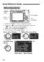 Page 244244
Quick Reference Guide
 
button
LCD 
monitor  
Cross keys  button
Creative Zone  
Modes
Basic Zone Modes Movie Shooting Mode
Menu Operations
Ta b
Menu settings
Menu items
1. Press the  button to display the menu.
2. Press the  key to select the tab, then press the 
 key to select the desired item.
3. Press  to display the setting.
4. After setting the item, press .
COPY  