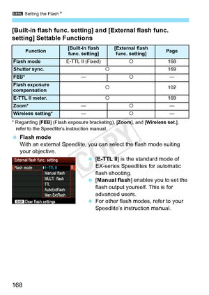 Page 1683 Setting the Flash N
168 [Built-in flash func. setting] and [External flash func. 
setting] Settable Functions
* Regarding [FEB] (Flash exposure  bracketing), [Zoom], and [Wireless set. ], 
refer to the Speedlite’ s instruction manual.
 Flash mode
With an external Speedlite, you can select the flash mode suiting 
your objective.
 [E-TTL II ] is the standard mode of 
EX-series Speedlites for automatic 
flash shooting.
  [Manual flash ] enables you to set the 
flash output yourself. This is for 
advanced...