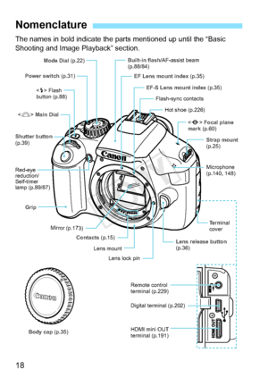 Page 1818
The names in bold indicate the parts mentioned up until the “Basic 
Shooting and Image Playback” section.
Nomenclature
Mode Dial  (p.22)
Power switch (p.31)  Flash 
button (p.88)
 Main Dial
Shutter button 
(p.39)
Red-eye 
reduction/
Self-timer 
lamp (p.89/87) Grip
Mirror (p.173)
Lens lock pin
Lens mount
Contacts (p.15)
Remote control 
terminal (p.229)
HDMI mini OUT 
terminal (p.191) Digital terminal (p.202)
Built-in flash
/AF-assist beam
(p.88/84)
EF Lens mount index  (p.35)
EF-S Lens mount index...