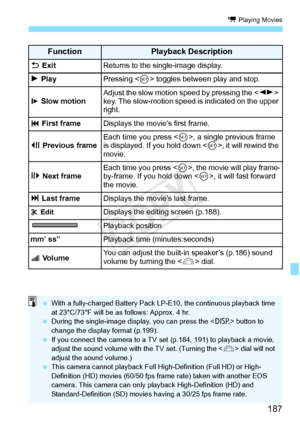 Page 187187
k Playing Movies
FunctionPlayback Description
2 ExitReturns to the single-image display.
7  PlayPressing < 0> toggles between play and stop.
8 Slow motionAdjust the slow motion speed by pressing the < U> 
key. The slow-motion speed is indicated on the upper 
right.
5  First frameDisplays the movie’s first frame.
3  Previous frameEach time you press < 0>, a single previous frame 
is displayed. If you hold down < 0>, it will rewind the 
movie.
6  Next frameEach time you press < 0>, the movie will play...