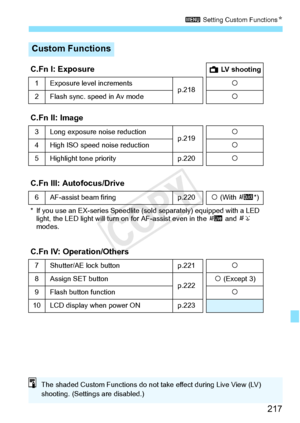 Page 217217
3 Setting Custom Functions N
Custom Functions
C.Fn I: ExposureA LV shooting
1Exposure level incrementsp.218k
2Flash sync. speed in Av modek
C.Fn II: Image
3Long exposure  noise reductionp.219k
4High ISO speed noise reductionk
5 Highlight tone priority p.220k
C.Fn III: Autofocus/Drive
6 AF-assist beam firing p.220k (With  f*)
* If you use an EX-series Speedlite (s old separately) equipped with a LED 
light, the LED light will turn on  for AF-assist even in the d and  c 
modes.
C.Fn IV:...