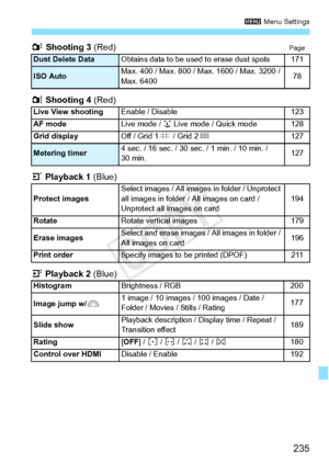 Page 235235
3 Menu Settings
y Shooting 3  (Red) Page
z Shooting 4  (Red) 
3  Playback 1  (Blue)
4  Playback 2  (Blue)
Dust Delete DataObtains data to be used to erase dust spots171
ISO AutoMax. 400 / Max. 800 / Ma x. 1600 / Max. 3200 / 
Max. 640078
Live View shooting
Enable / Disable123
AF mode
Live mode /  u Live mode / Quick mode128
Grid display
Off / Grid 1 l / Grid 2 m127
Metering timer4 sec. / 16 sec. / 30 se c. / 1 min. / 10 min. / 
30 min.127
Protect images
Select images / All images  in folder /...