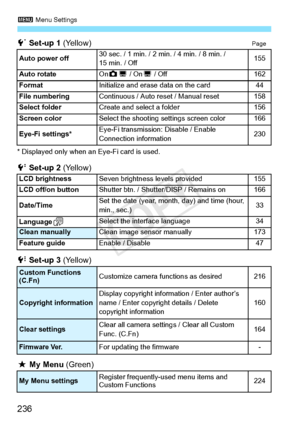 Page 2363 Menu Settings
236
5 Set-up 1  (Yellow)Page
* Displayed only when an  Eye-Fi card is used.
6 Set-up 2  (Yellow)
7  Set-up 3  (Yellow)
9 My Menu  (Green)
Auto power off30 sec. / 1 min. / 2 min. / 4 min. / 8 min. / 
15 min. / Off155
Auto rotate
On PD  / OnD / Off162
Format
Initialize and erase  data on the card44
File numbering
Continuous / Auto reset / Manual reset158
Select folder
Create and select a folder156
Screen color
Select the shooting  settings screen color166
Eye-Fi settings*
Eye-Fi...