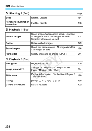 Page 2383 Menu Settings
238
1 Shooting 1  (Red)Page
3 Playback 1  (Blue)
4  Playback 2 (Blue)
BeepEnable / Disable154
Peripheral illumination 
correction
Enable / Disable108
Protect images
Select images / All images in folder / Unprotect 
all images in  folder / All imag es on card / 
Unprotect all images on card194
Rotate
Rotate vertical images179
Erase images
Select and erase  images / All images in folder 
/ All images on card196
Print order
Specify images to be printed (DPOF)211
Histogram
Brightness /...