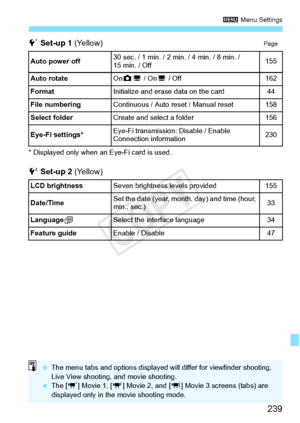 Page 239239
3 Menu Settings
5 Set-up 1  (Yellow)Page
* Displayed only when an Eye-Fi card is used.
6 Set-up 2  (Yellow)
Auto power off30 sec. / 1 min. / 2 mi n. / 4 min. / 8 min. / 
15 min. / Off155
Auto rotate
On PD  / OnD / Off162
Format
Initialize and erase data on the card44
File numbering
Continuous / Auto reset / Manual reset158
Select folder
Create and select a folder156
Eye-Fi settings*
Eye-Fi transmission: Disable / Enable
Connection information230
LCD brightness
Seven brightness  levels provided155...