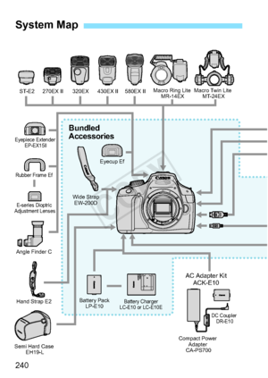 Page 240240
System Map
270EX II
ST-E2 430EX II 320EX 580EX II
Bundled 
Accessories
Macro Twin Lite 
MT-24EX
Macro Ring Lite 
MR-14EX
Eyepiece Extender  EP-EX15ll
Rubber Frame Ef
E-series Dioptric 
Adjustment Lenses
Wide Strap EW-200D Eyecup Ef
Angle Finder C
Semi Hard Case  EH19-L Battery Pack
LP-E10
Battery Charger
LC-E10 or LC-E10E
Compact Power  Adapter 
CA-PS700
DC Coupler  DR-E10
AC Adapter Kit
ACK-E10
Hand Strap E2
COPY  