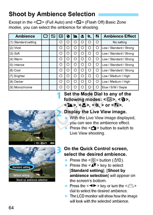 Page 6464
Except in the  (Full Auto) and < 7> (Flash Off) Basic Zone 
modes, you can select the ambience for shooting.
1Set the Mode Dial to any of the 
following modes: < C>, < 2>, 
< 3 >, ,  or .
2Display the Live View image.
 With the Live View image displayed, 
you can see the ambience effect.
  Press the < A> button to switch to 
Live View shooting.
3On the Quick Control screen, 
select the desired ambience.
  Press the < Q> button ( 7).
  Press the < V> key to select 
[Standard setting ]. [Shoot by...