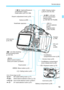 Page 1919
Nomenclature
Card slot (p.28)
 Cross keys
 (p.42)
   ISO speed setting button (p.77)
  White balance selection button (p.115)
  Drive mode selection button (p.86,87)
  AF mode selection button (p.81)  Setting button (p.42)
 Menu button
 (p.42)
Tripod socket
 
Quick Control button
/
Direct print button (p.40/207)
LCD monitor 
(p.42,155)
 Live View shooting/
Movie shooting button
 (p.122/140)  Aperture/Exposure 
compensation button/
Erase button (p.97/101/196)
Viewfinder eyepiece Eyecup (p.229)
Dioptric...