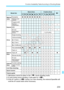 Page 233233
Function Availability Table According to Shooting Modes
*1: Still photos cannot be taken in the  movie shooting mode.
*2: If used during movie shooti ng, it will switch to .
*3: If the AF mode is < f> during Live View shooting,  the external Speedlite will 
emit the AF-assist be am when necessary.
k
k
k
k
k
k
k
k
k
k
k
k
k
k
k
k
k
k
k
k
kk
k
k
k
k
k
k
k
k
k
k
k
k
k
k
k
k
k
k
k k
k
k
k
k
k
k
k
k
k
k
k
k
k
k
k
k
k
k
k k
k
k
k
k
k
k
k
k
k
k
k
k
k
k
k
k
k k
k
k
k
k
k
k
k
k
k
k
k
k
k
k
k
k
k
k
k
k
k
o
k...