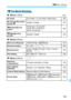 Page 237237
3 Menu Settings
w Movie 1  (Red)Page
x Movie 2  (Red)
y  Movie 3  (Red)
k For Movie Shooting
AF modeLive mode /  u Live mode / Quick mode145
AF with shutter button 
during  k
Disable / Enable145
k Shutter/AE lock 
button
AF/AE lock / AE lock/AF /
AF/AF lock, no AE lock / 
AE/AF, no AE lock146
k Highlight tone 
priority
Disable / Enable146
Movie recording size
1280x720  6 / 1280x720  5147
Sound recording
On / Off148
Metering timer
4 sec. / 16 sec. / 30 se c. / 1 min. / 10 min. / 
30 min.148
Grid...