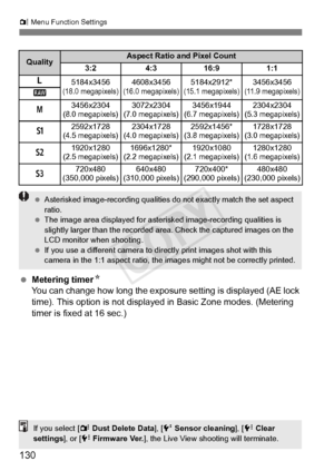 Page 130130
z Menu Function Settings
  Metering timer N
You can change how long the exposure  setting is displayed (AE lock 
time). This option is not displayed in Basic Zone modes. (Metering 
timer is fixed at 16 sec.)
QualityAspect Ratio and Pixel Count
3:2 4:3 16:9 1:1
3 5184x3456
(18.0 megapixels)4608x3456(16.0 megapixels)5184x2912*(15.1 megapixels)3456x3456(11.9 megapixels)1
4 3456x2304
(8.0 megapixels)3072x2304(7.0 megapixels)3456x1944(6.7 megapixels)2304x2304(5.3 megapixels)
a
2592x1728(4.5...