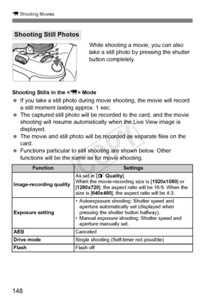 Page 148k Shooting Movies
148
While shooting a movie, you can also 
take a still photo by pressing the shutter 
button completely.
Shooting Stills in the  Mode
 If you take a still photo during movie shooting, the movie will record 
a still moment lasting approx. 1 sec.
  The captured still photo will be reco rded to the card, and the movie 
shooting will resume automatically  when the Live View image is 
displayed.
  The movie and still photo will be recorded as separate files on the 
card.
  Functions...