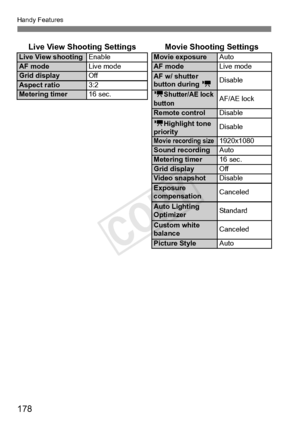 Page 178Handy Features
178
Live View Shooting Settings Movie Shooting SettingsLive View shootingEnableMovie exposureAutoAF modeLive modeAF modeLive modeGrid displayOffAF w/ shutter 
button during k DisableAspect ratio3:2Metering timer16 sec.kShutter/AE lock 
buttonAF/AE lock
Remote control Disable
kHighlight tone 
priority Disable
Movie recording size1920x1080Sound recordingAutoMetering timer
16 sec.Grid displayOffVideo snapshotDisableExposure 
compensationCanceled
Auto Lighting 
OptimizerStandard
Custom white...