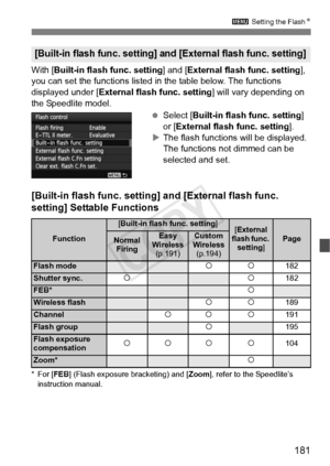 Page 181181
3 Setting the FlashN
With [Built-in flash func. setting ] and [External flash func. setting], 
you can set the functions listed in  the table below. The functions 
displayed under [ External flash func. setting ] will vary depending on 
the Speedlite model.
 Select [Built-in flash func. setting ] 
or [ External flash func. setting ].
X The flash functions will be displayed. 
The functions not dimmed can be 
selected and set.
[Built-in flash func. setting] and [External flash func. 
setting] Settable...