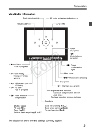 Page 2121
Nomenclature
Viewfinder Information
The display will show only the settings currently applied.
ApertureAF point activation indicator 
< >
AF points

ISO speed
 Focus 
 confirmation
 light
Max. burst  
White balance 
correction
ISO speed
 Monochrome shooting
Exposure level indicator
  Exposure compensation amount
 AEB range
Red-eye reduction lamp-on indicator
Card full warning  (FuLL)
Card error warning (Card)
No card warning ( Card)
 AE lock/
AEB in-progress
 Flash-ready Improper FE lock 
warning...