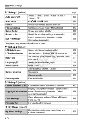 Page 2723 Menu Settings
272
5 Set-up 1  (Yellow)Page
* Displayed only when an  Eye-Fi card is used.
6 Set-up 2  (Yellow)
7  Set-up 3  (Yellow)
9 My Menu  (Green)
Auto power off30 sec. / 1 min. / 2 min. / 4 min. / 8 min. / 
15 min. / Off167
Auto rotate
On PD  / OnD / Off174
Format
Initialize and erase  data on the card45
File numbering
Continuous / Auto reset / Manual reset170
Select folder
Create and select a folder168
Screen color
Select the shooting  settings screen color179
Eye-Fi settings*
Eye-Fi...