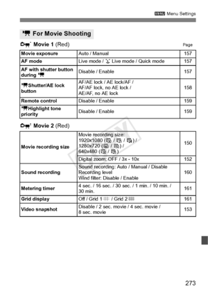 Page 273273
3 Menu Settings
n Movie 1  (Red)Page
o Movie 2  (Red)
k For Movie Shooting
Movie exposureAuto / Manual157
AF mode
Live mode /  u Live mode / Quick mode157
AF with shutter button 
during  k
Disable / Enable157
k Shutter/AE lock 
button
AF/AE lock / AE lock/AF /
AF/AF lock, no AE lock / 
AE/AF, no AE lock158
Remote control
Disable / Enable159
k Highlight tone 
priority
Disable / Enable159
Movie recording size
Movie recording size:
1920x1080 ( 6 / 5  / 4) /
1280x720 ( 8 / 7 ) /
640x480 ( 6 / 5 )
150...