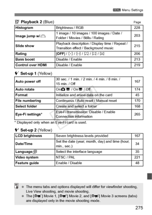 Page 275275
3 Menu Settings
4 Playback 2 (Blue)Page
5 Set-up 1  (Yellow)
* Displayed only when an Eye-Fi card is used.
6 Set-up 2  (Yellow)
HistogramBrightness / RGB228
Image jump w/ 6
1 image / 10 images / 100 images / Date / 
Folder / Movies /  Stills / Rating203
Slide show
Playback description / Di splay time / Repeat / 
Transition effect / Background music215
Rating
[ OFF ] / l  / m  / n  / o  / p206
Bass boost
Disable / Enable213
Control over HDMI
Disable / Enable219
Auto power off
30 sec. / 1 min. / 2 min....