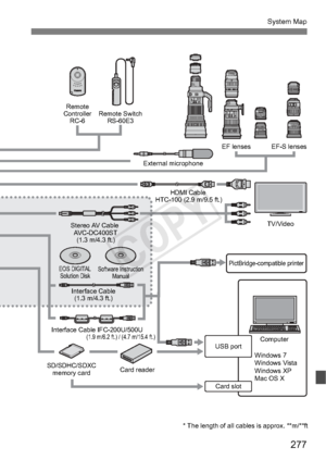 Page 277277
System Map
 
EF-S lenses
EF lenses
Remote Switch
RS-60E3
Remote
Controller RC-6
External microphoneHDMI Cable 
HTC-100 (2.9 m/9.5 ft.)
TV/Video
PictBridge-compatible printer
Stereo AV Cable AVC-DC400ST(1.3 m/4.3 ft.)
EOS DIGITALSolution Disk Software Instruction
Manual
Interface Cable(1.3 m/4.3 ft.)
Interface Cable IFC-200U/500U
(1.9 m/6.2 ft.) / (4.7 m/15.4 ft.)
Card reader
SD/SDHC/SDXC
memory card
Card slot
USB port
Windows 7
Windows Vista
Windows XP
Mac OS XComputer
* The length of all cables is...