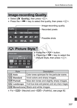 Page 307307
Quick Reference Guide
 Select [1 Quality ], then press .
  Press the  key to select the quality, then press .
  For  (Neutral) and  (Faithful), see page 82.
Image-recording Quality
Image-recording quality
Recorded pixels
Possible shots
 P ress the  button.
  Press the  key to select the 
Picture Style, then press .
A Picture StyleN
Style
D Auto
P Standard
Q Portrait
R Landscape
V Monochrome
Description
Color tones optimized for the particular scene.
Vivid colors and sharp images.
Nice skin tones...