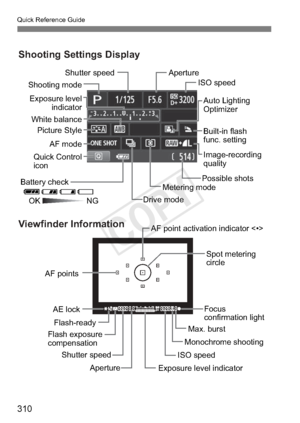 Page 310Quick Reference Guide
310
Shutter speedISO speed
Aperture
Shooting mode
Possible shotsAuto Lighting 
Optimizer
Built-in flash
func. setting
Metering mode
White balance
Image-recording
quality
Exposure level
indicator
Drive mode
Battery check
 zxcnOK
NG
Monochrome shooting
Flash exposure
compensation
Shutter speed
Viewfinder Information Shooting Settings Display
ISO speed
AF points
AF point activation indicator 
Spot metering
circle
Focus 
confirmation light
Aperture Max. burst
AE lock
Flash-ready...