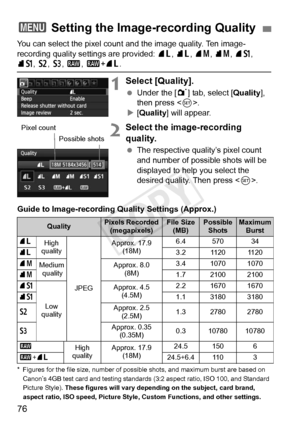 Page 7676
You can select the pixel count and the image quality. Ten image-
recording quality settings are provided:  73, 83 , 74 , 84 , 7a, 
8a , b , c, 1 , 1+73 .
1Select [Quality].
 Under the [ 1] tab, select [Quality ], 
then press < 0>.
X [Quality ] will appear.
2Select the image-recording 
quality.
 The respective quality’s pixel count 
and number of possible shots will be 
displayed to help you select the 
desired quality. Then press < 0>.
* Figures for the file size, number of possible shots, and maximum...