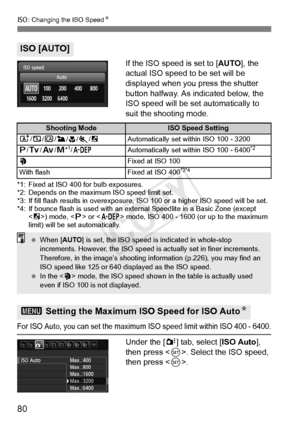 Page 80Z: Changing the ISO Speed N
80
If the ISO speed is set to [AUTO], the 
actual ISO speed to be set will be 
displayed when you press the shutter 
button halfway. As indicated below, the 
ISO speed will be set automatically to 
suit the shooting mode.
*1: Fixed at ISO 400  for bulb exposures.
*2: Depends on the maxi mum ISO speed limit set.
*3: If fill flash results in ov erexposure, ISO 100 or a higher ISO speed will be set.
*4: If bounce flash is used  with an external Speedlite in a Basic Zone (except...