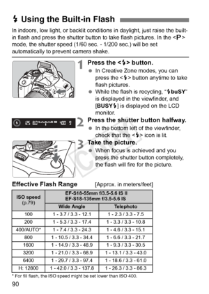 Page 9090
In indoors, low light, or backlit conditions in daylight, just raise the built-
in flash and press the shutter button to take flash pictures. In the < d> 
mode, the shutter speed (1/60 sec. - 1/200 sec.) will be set 
automatically to prevent camera shake.
1Press the < D> button.
  In Creative Zone modes, you can 
press the < D> button anytime to take 
flash pictures.
  While the flash is recycling, “ DbuSY ” 
is displayed in the viewfinder, and 
[BUSYD ] is displayed on the LCD 
monitor.
2Press the...